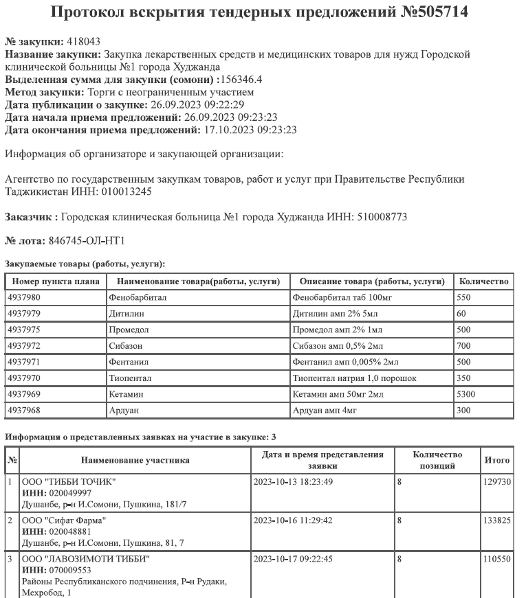 A document with numbers and letters

Description automatically generated